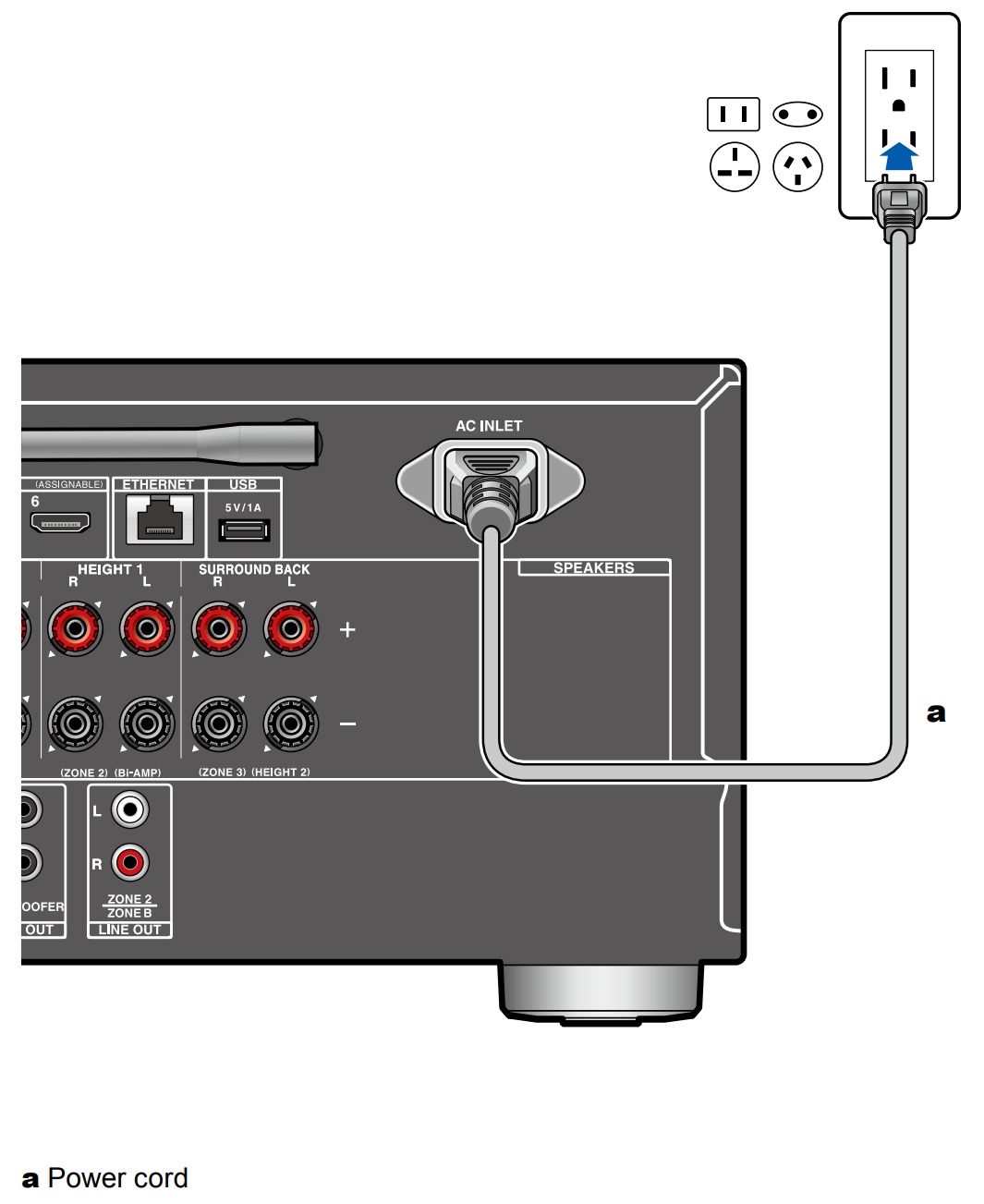 TX-NR7100 - Connecting the Power Cord – Onkyo Product Support