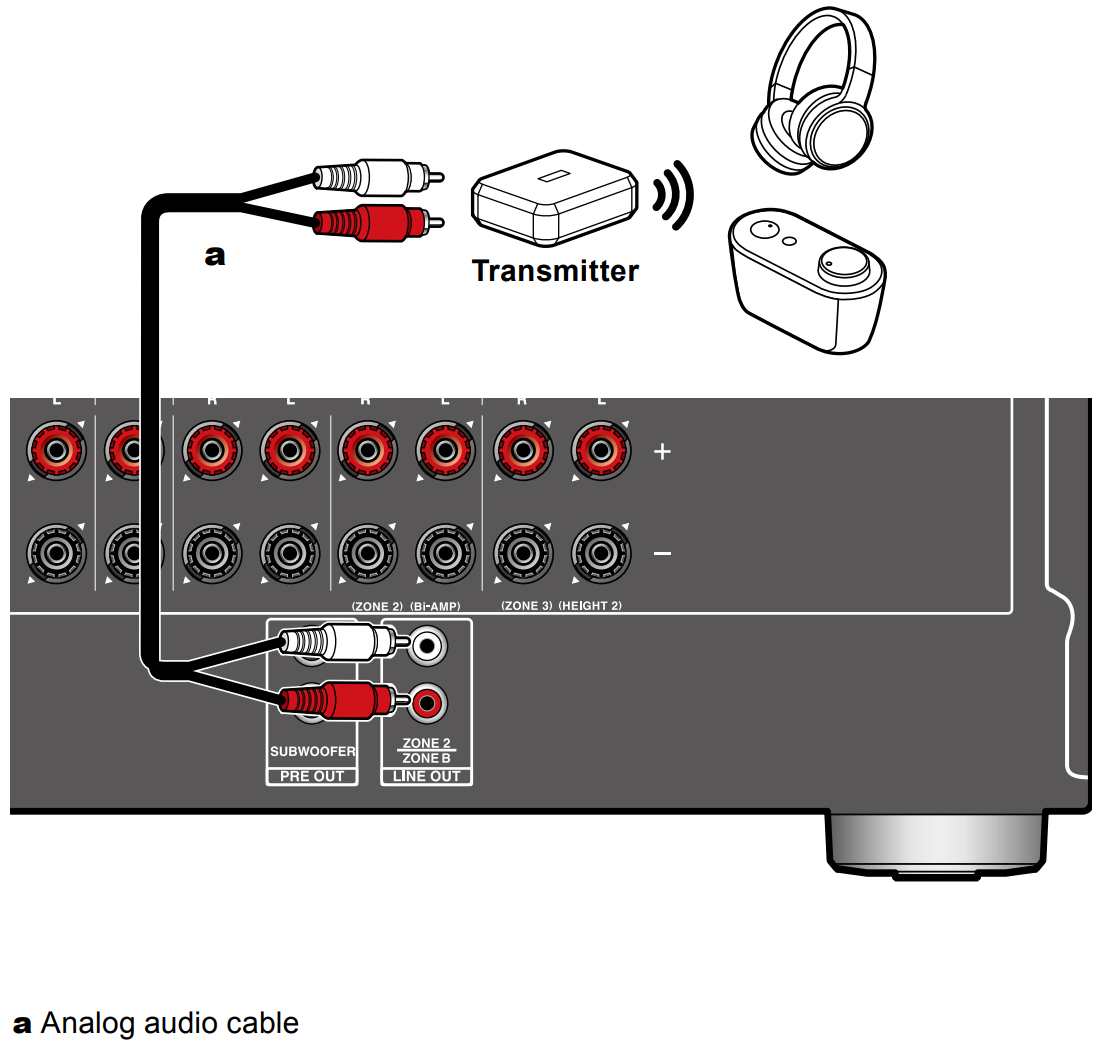 Onkyo zone 2 store subwoofer